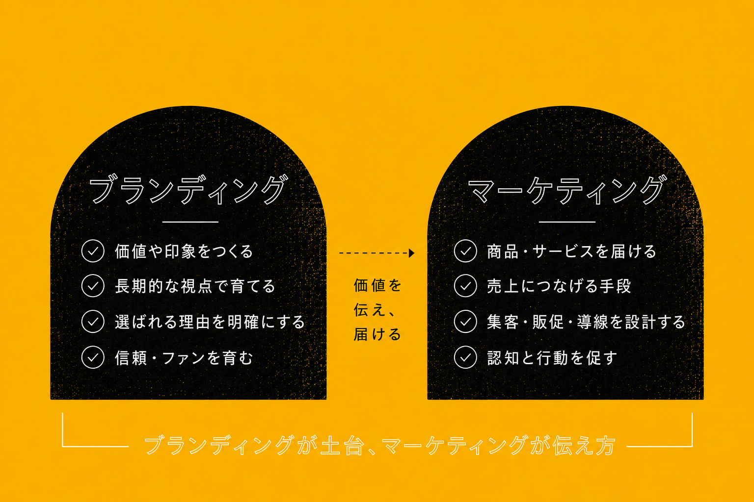 中小企業が成功するためのブランド戦略 | MERRY BEETLE