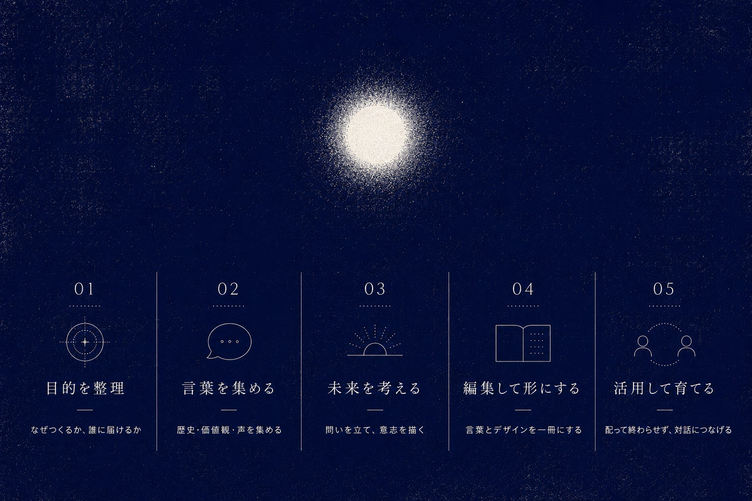 ビジョンブックとは？企業の理念や未来像を社内外へ伝える冊子のつくり方 | MERRY BEETLE