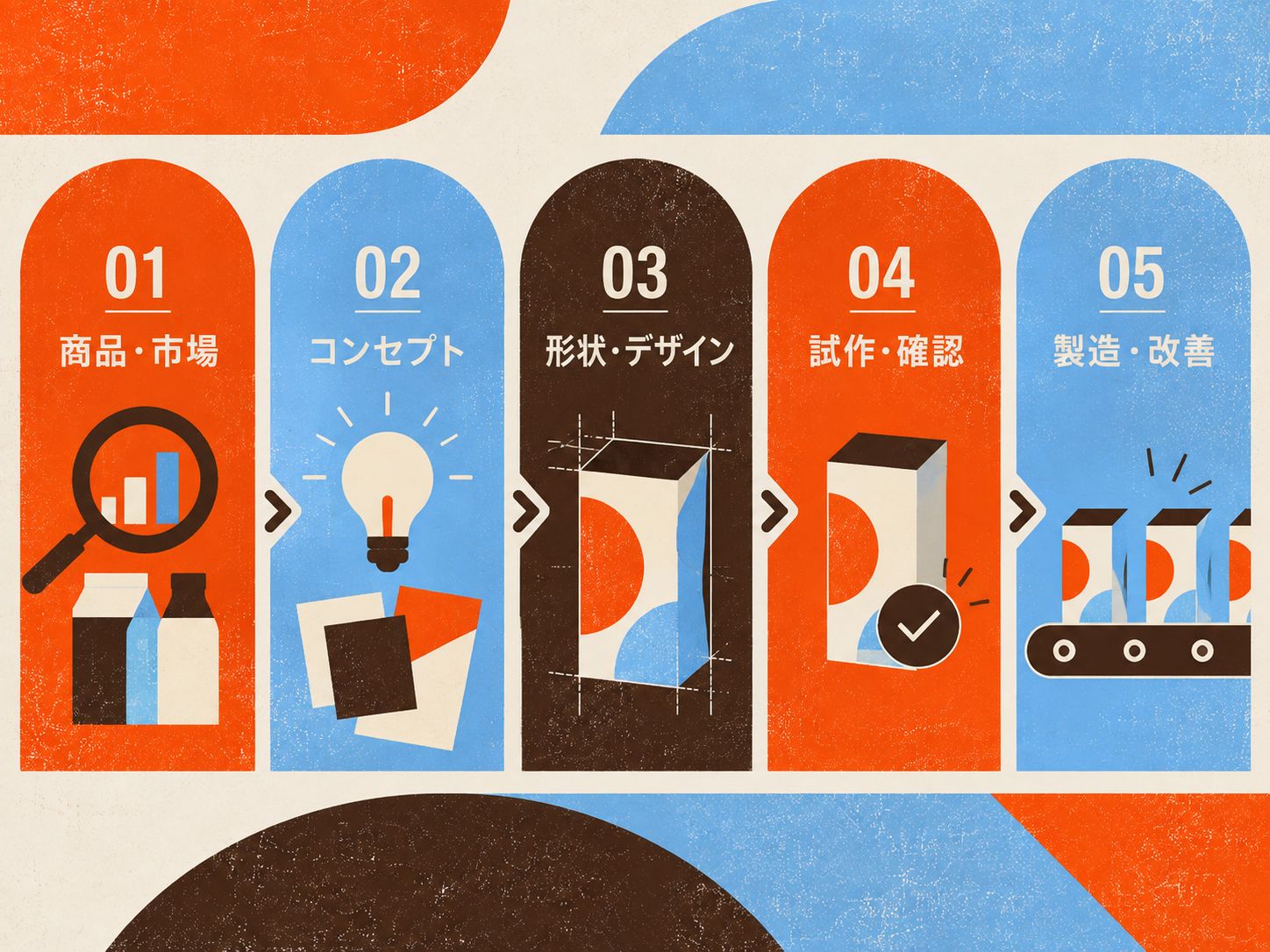 パッケージデザイン 商品企画から印刷まで何に費用がかかる？｜MERRY BEETLE